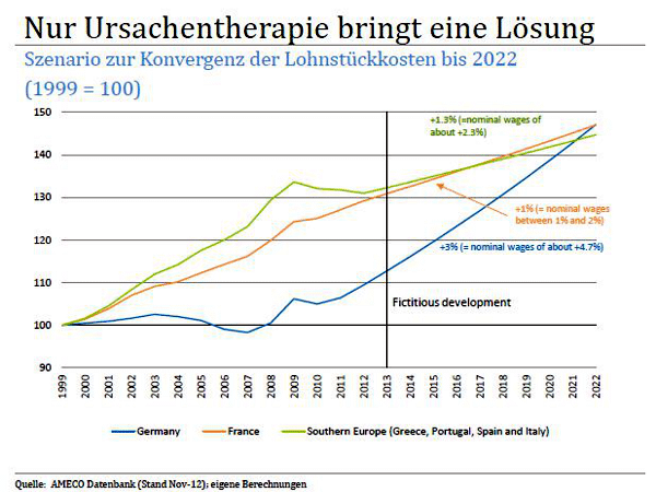 Nur-Ursachentherapie-bringt-eine Loesung